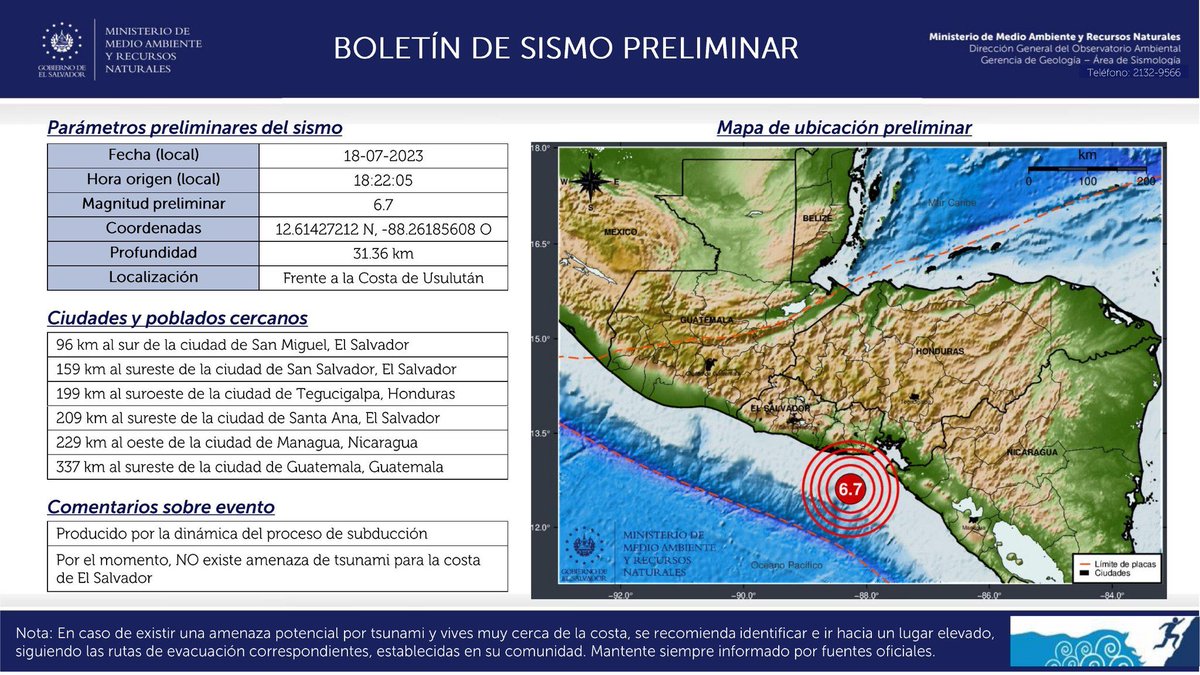 DATOS PRELIMINARES: Sismo mag. 6.7, frente a la Costa de Usulután. [2023-07-18, 18:22:05]. Con base en la información disponible hasta este momento, NO EXISTE amenaza de tsunami para El Salvador via <a href="/MedioAmbienteSV/">Ministerio de Medio Ambiente</a>