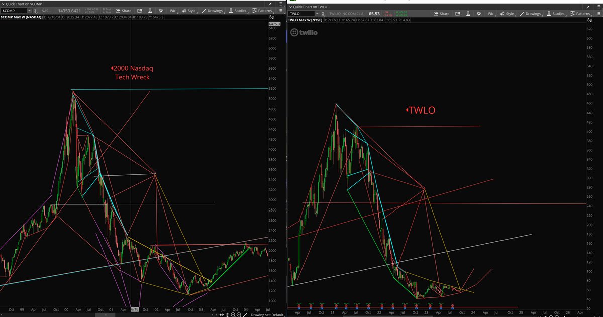 Stock Pattern Pros/Tim tweet media