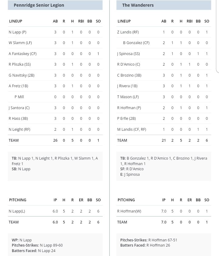 Pennridge Legion Baseball tweet media