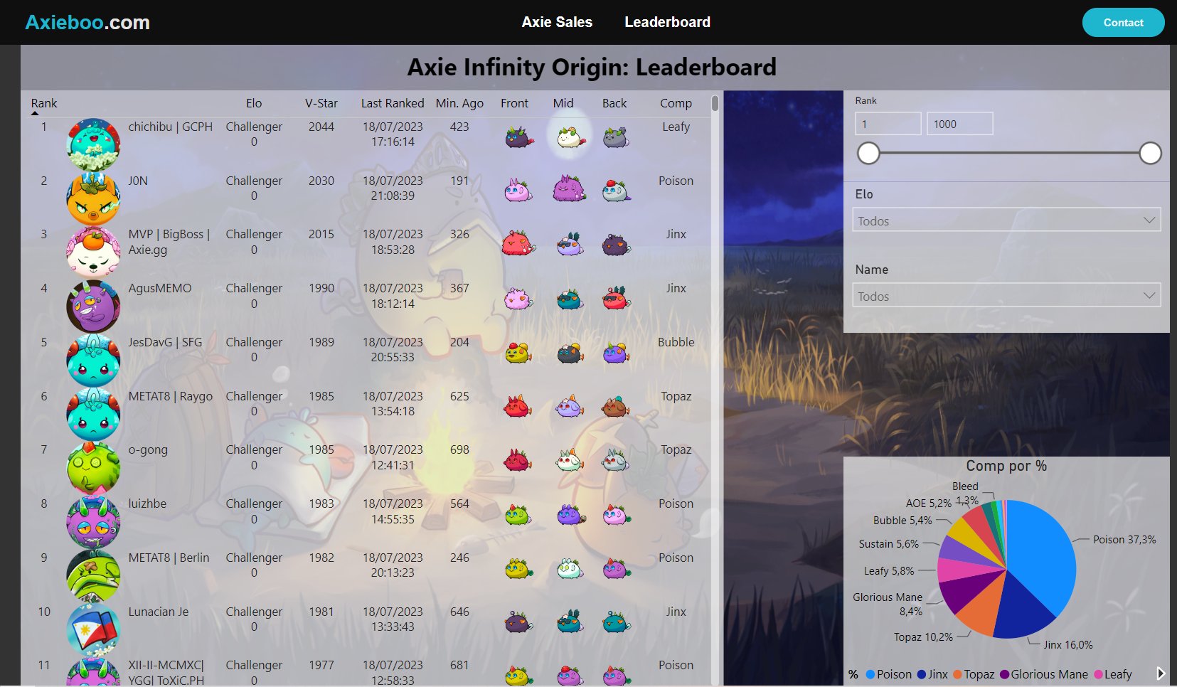 Axie Infinity - Last 7 days Leaderboard