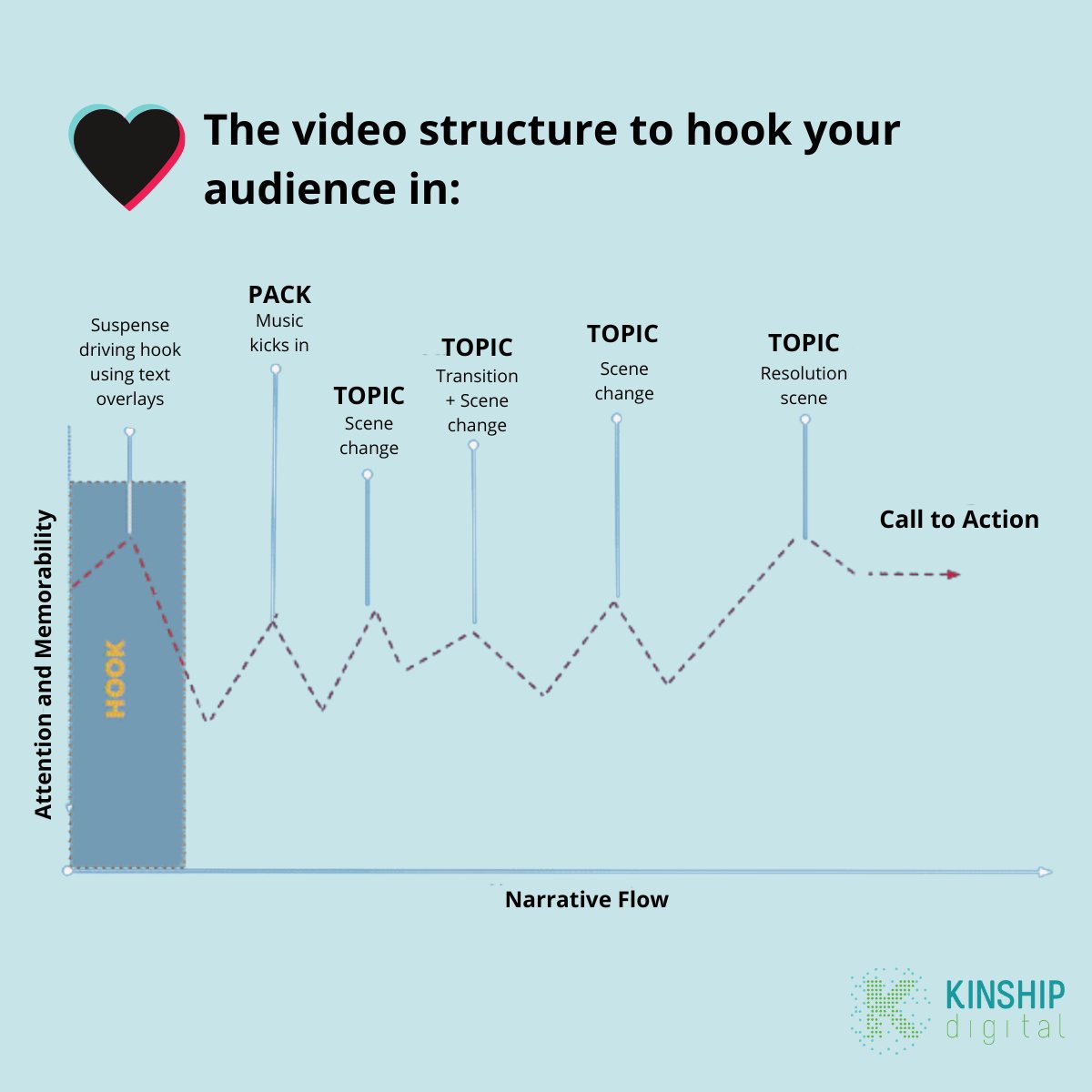 KINSHIP digital tweet media