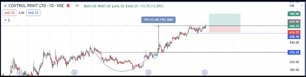 ranu5's tweet image. #controlpr 
Good looking chart with good R:R for upcoming days 
SL is must ⚠️

#StockMarketindia #StocksInFocus