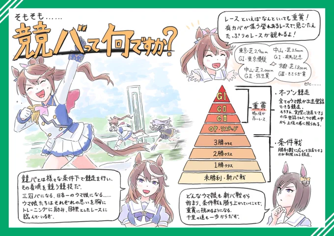 競バ🔰シリーズまとめ