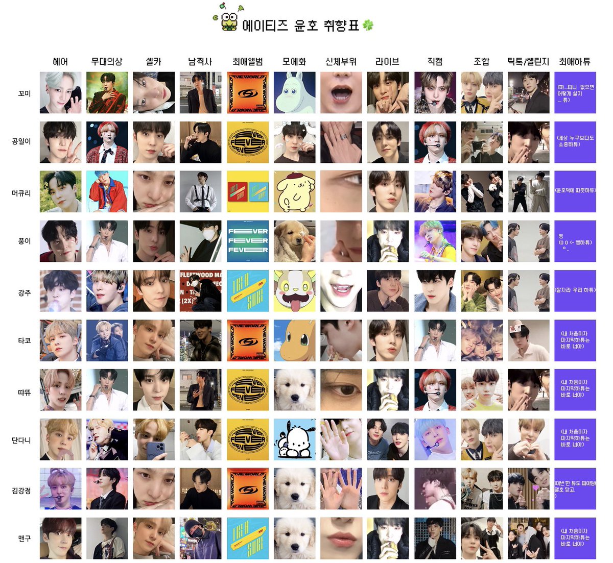J323YH's tweet photo. .  ᘏ⑅︎ᘏ
（｡ɞ̴̶̷ ̫ ɞ̴̶̷｡)つ━☆☆*。
⊂　　 ノ 　　　☆☆
　し-Ｊ　　　°。+
        호떡이들 #윤호 취향표 💚🍀💚🍀 https://t.co/mvzz4JcAgu