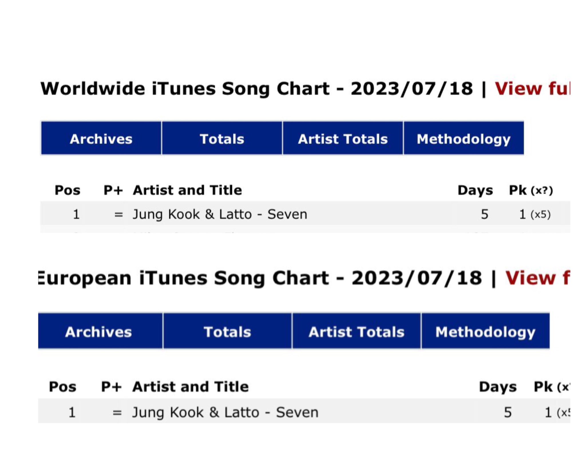Itunes Charts Worldwide - aal2nyn