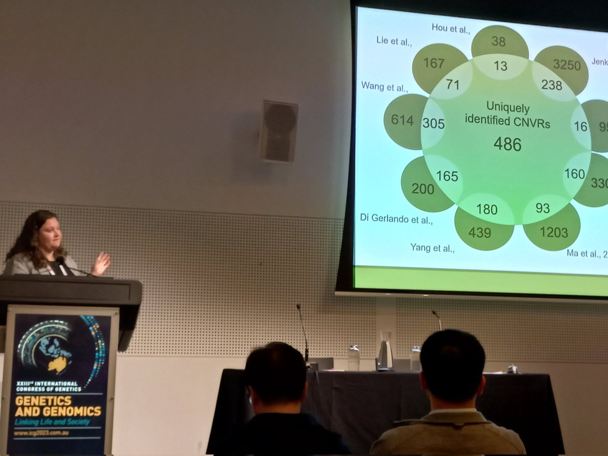 SjengNZ's tweet photo. Rebecca Clarke @AgResearchNEWS presenting her structural variation work in sheep #ICG2023 https://t.co/hbXEo6XrME