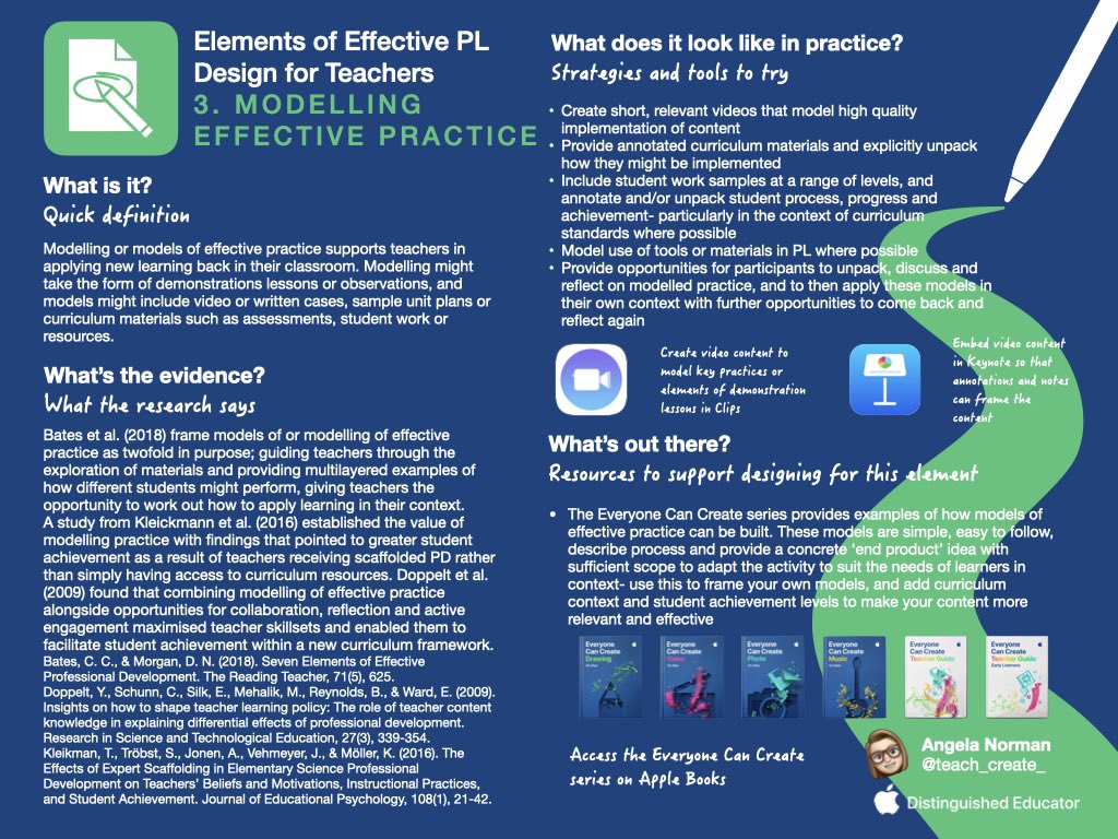 teach_create_'s tweet image. #PL element number 3 is Modelling Effective Practice 📚📖 Research suggests that sharing, breaking down and reflecting on high quality models supports teachers to apply new curricula and raises student outcomes #ADE2023 #edtech #educationresearch