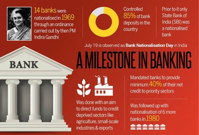 Vaibhav34596457's tweet photo. Now, GoI has planned for the 5 trillion economy. But, the foundation for that was laid on 19th July 1969.
"Happy Bank Nationalization Day" to all the Indians.
#PSBs4Nation
#StopPrivatizationSaveNation https://t.co/mlkRD6HRHB