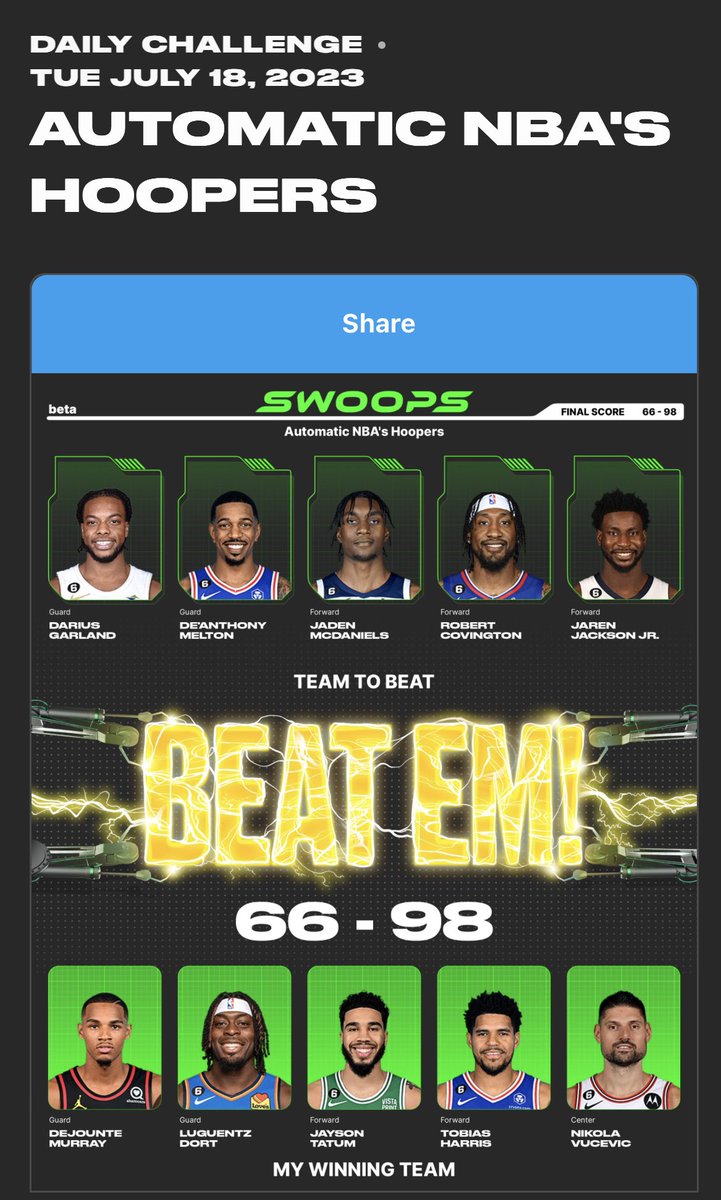 Posted a 32 point differential in todays <a href="/PlaySwoopsGM/">Swoops GM</a> contest!