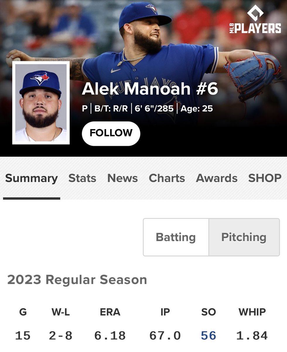 MLB Deadline News on Twitter "Blue Jays record when Alek Manoah starts