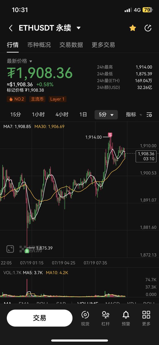 yiimeng's tweet photo. 群友说要暴涨。然后我先卖了。 https://t.co/MmyssbVvp1