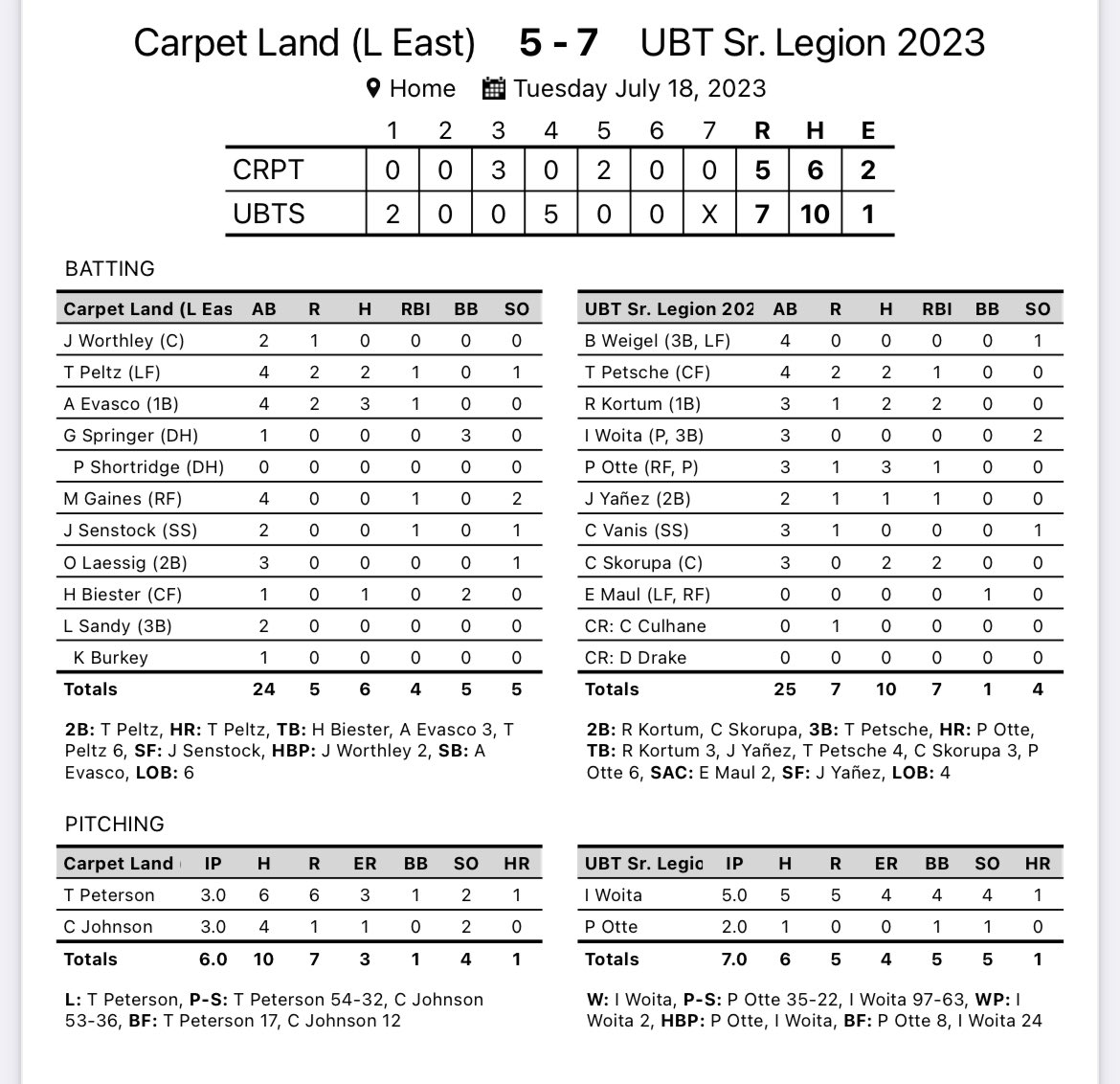 Pius X Baseball ⚡ tweet media
