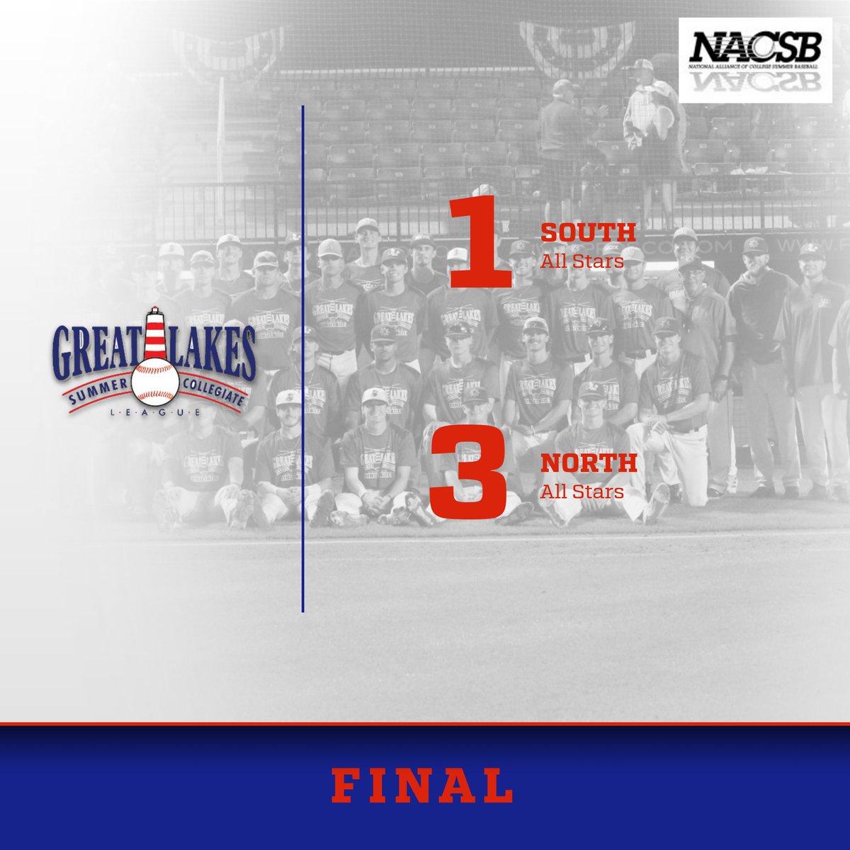The North Division takes the 2023 #GLSCL All-Star game by a score of 3-1!