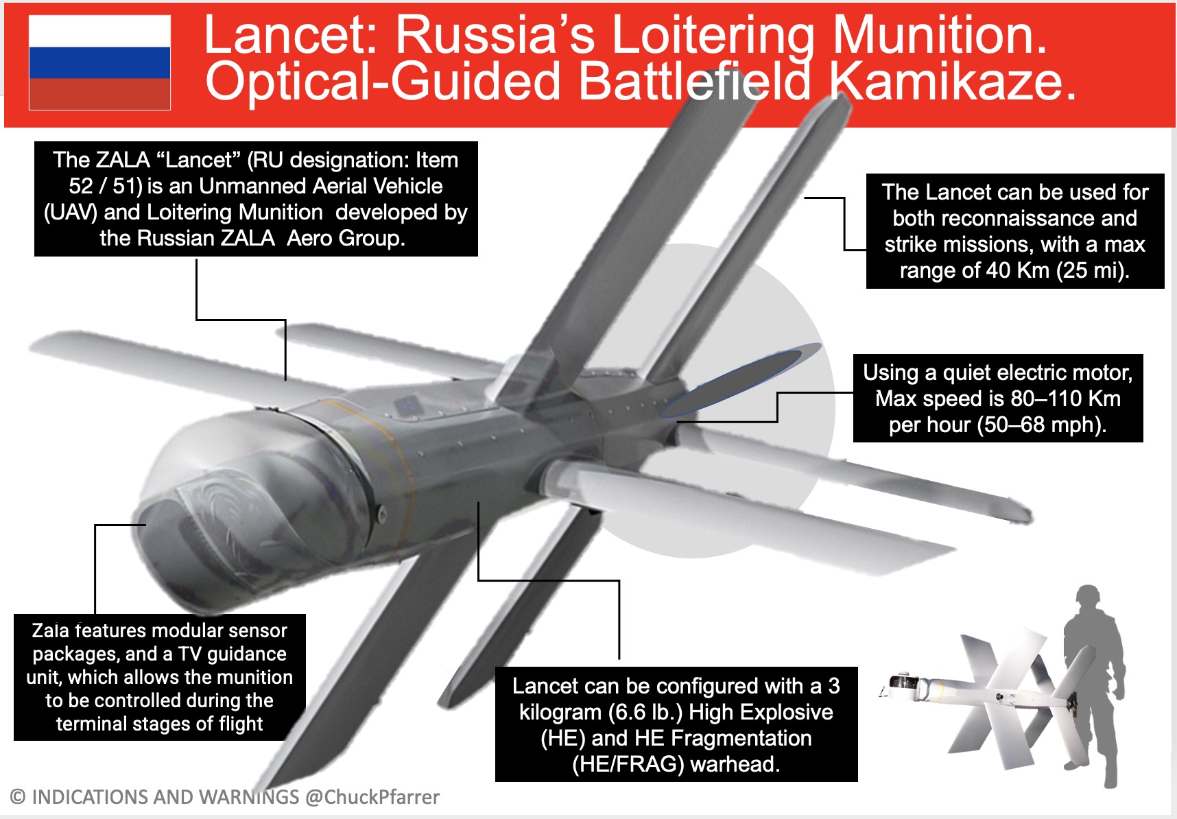Chuck Pfarrer Indications & Warnings on Twitter "RUSSIA’S LANCET