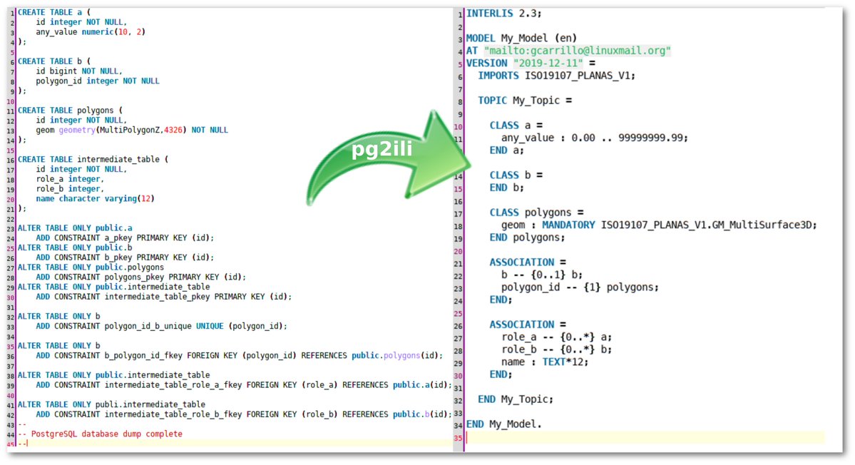 We're happy to share a #Python script to migrate a #PostgreSQL/#PostGIS DB (tables and relationships) to #INTERLIS 🇨🇭🪄

#pg2ili was created for saving time when reverse engineering the structure of an existing physical model. 🚀

#Interoperability 🧩

➡️ github.com/gacarrillor/pg…