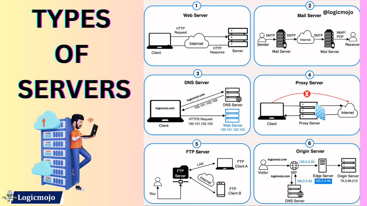 logic_mojo's tweet photo. Learn Coding
Checkout: https://t.co/BLRIbNGPVY
#codehighlights #server #codingskills #programming #learntocode #EducationJobs #programmer #programming #developer #computerscience #computer #software #EDRaid #ProjectK #webserver #เคญเคเคจ_เคเคฐเฅ_เคญเฅเคเคจ_เคเคฐเฅ #DrugFreeYouth #CODE https://t.co/RGtPg5N4rJ