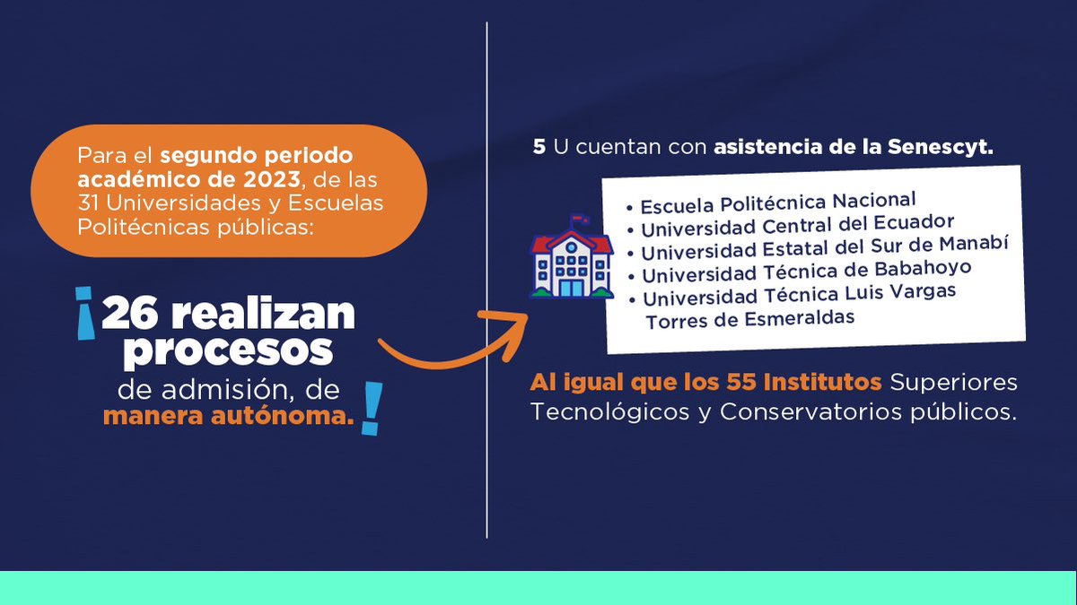 senescyt's tweet photo. 🗓️ inició el proceso de registro para la educación superior:

✅ Universidades y Escuelas Politécnicas públicas
✅ Institutos Superiores Tecnológicos públicos
✅ Conservatorios públicos
#BarcelonaSC https://t.co/xPM1QqV70E