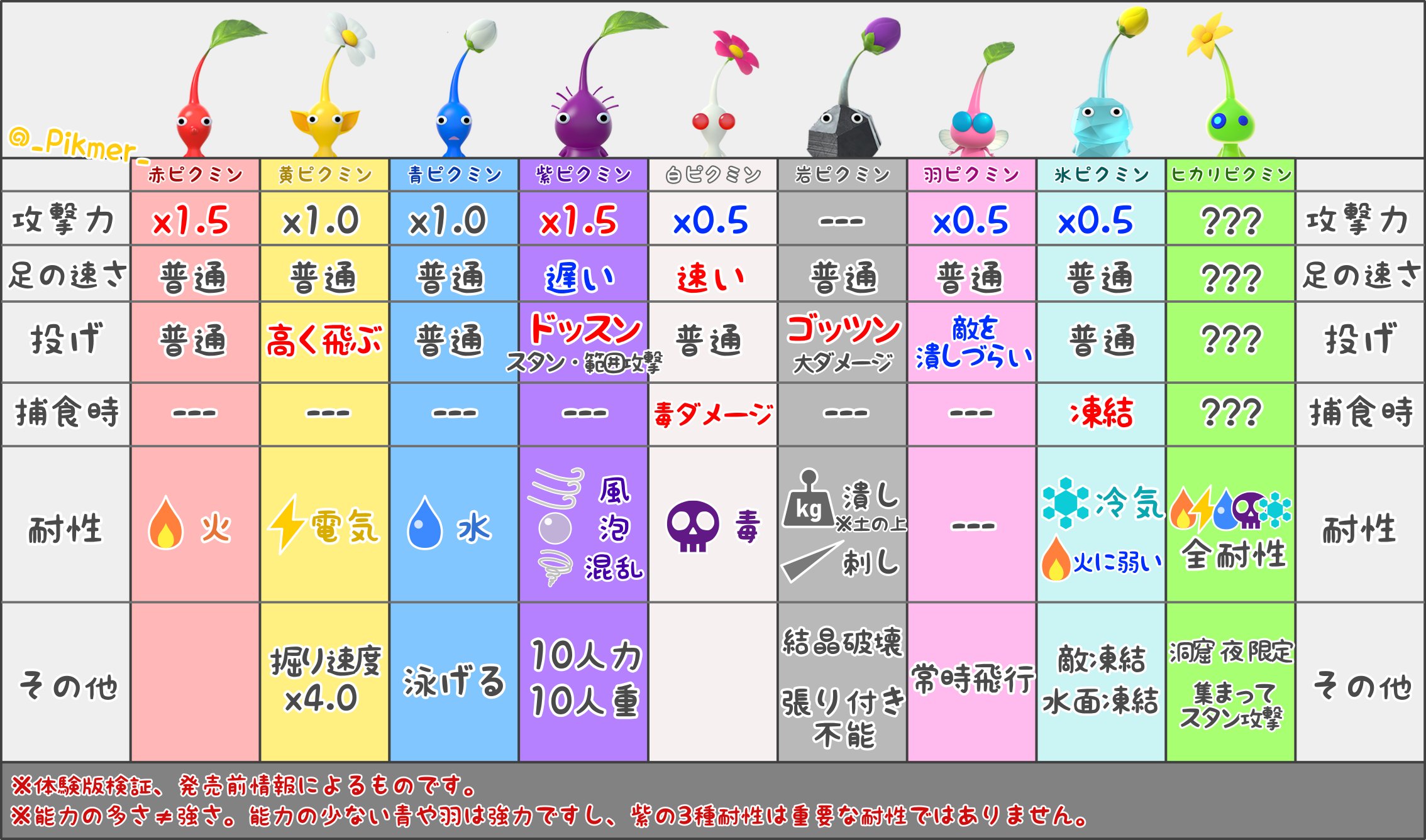 ぴくまー🌱 on X: ぴくまー🌱 on X:
