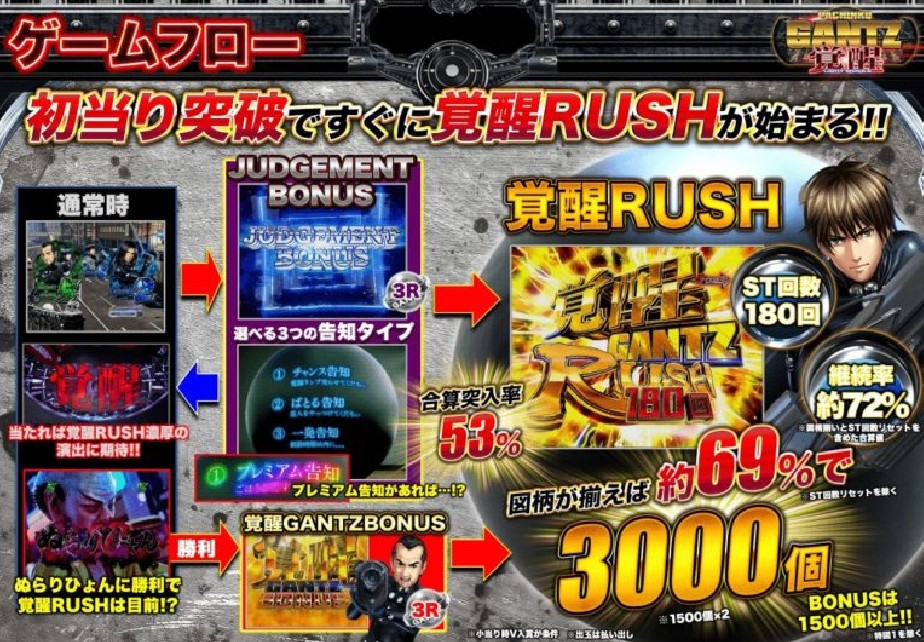 Pガンツ-GANTZ-覚醒 MJ4（O.K./京楽） 演出資料 は こんな感じだよ