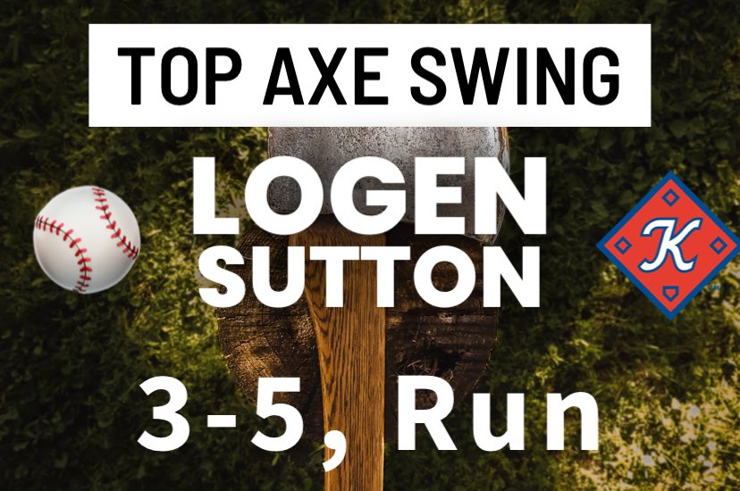 Batting .319 on the year now, <a href="/logen1331/">Logen1331</a> had another multi hit game and is our <a href="/KingsportAxmen/">Kingsport Axmen</a> top offensive player of the game. 

#AxesUp 🪓⚾️