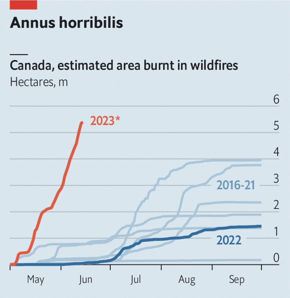 The size and scale of the wildfires in Canada 🇨🇦 are shocking