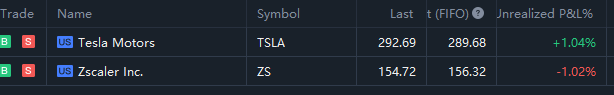 Hope everyone's doing well! Lately, I've been primarily trading $TSLA, and it's been quite profitable to focus on one stock. Planning to sell before the results tonight, but holding onto my long-term Tesla shares, of course.

Also got into $ZS, although it's currently not… https://t.co/iDFdYXOXc0 https://t.co/gpZ9wgWeFo