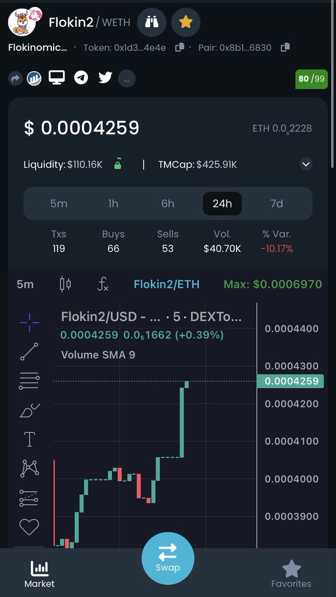 BITKING_ETH's tweet photo. $FLOKIN2 STARTING A PUMP MFKERS‼️🦍

@Flokinomics2 @crypt_omar https://t.co/03bWmSruBQ