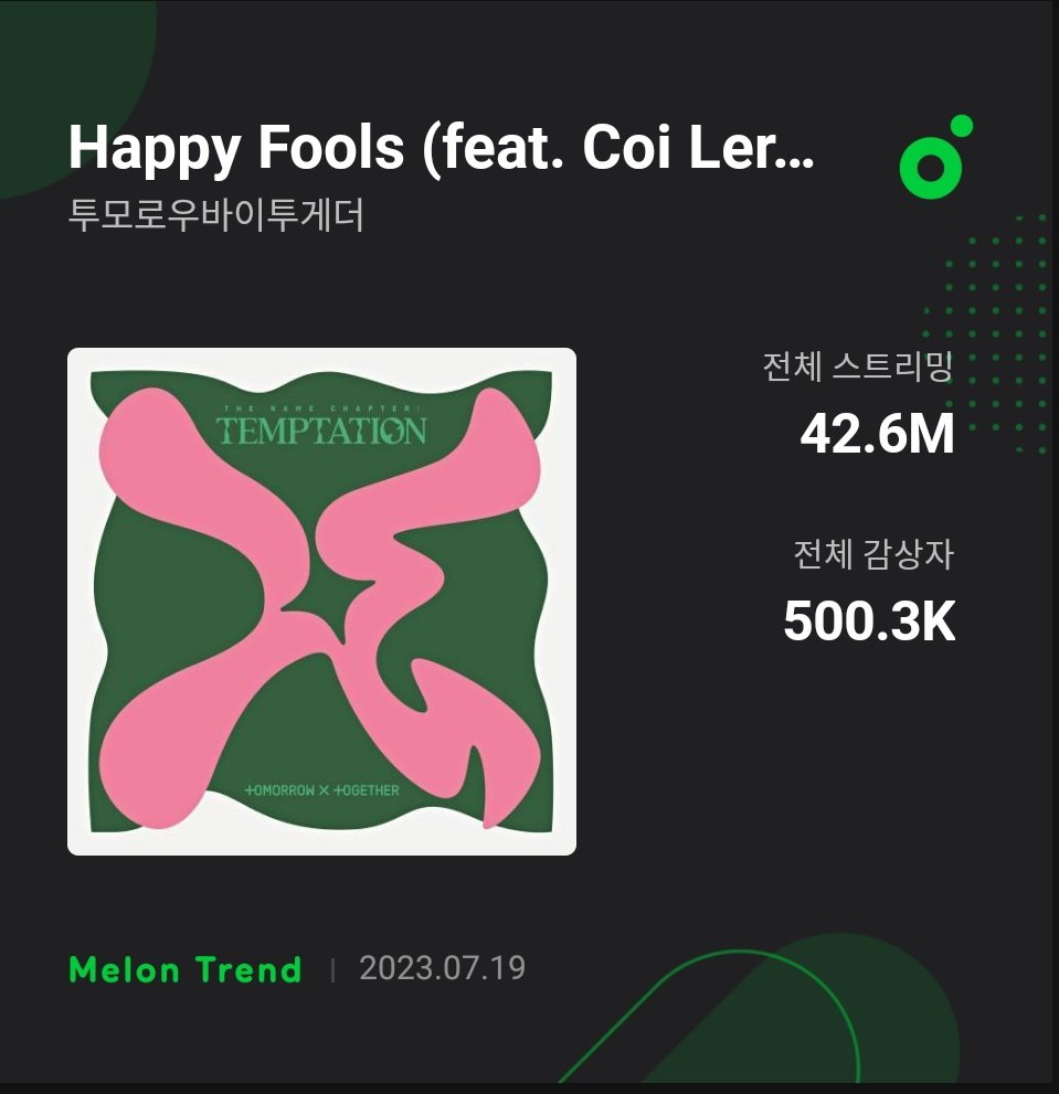 TXT Charts on Twitter ".TXT_members' "Happy Fools" has now surpassed
