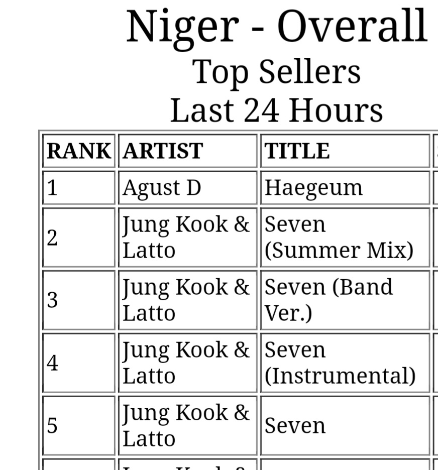 agust-d-charts-on-twitter-haegeum-on-itunes-1-niger-agustd-s