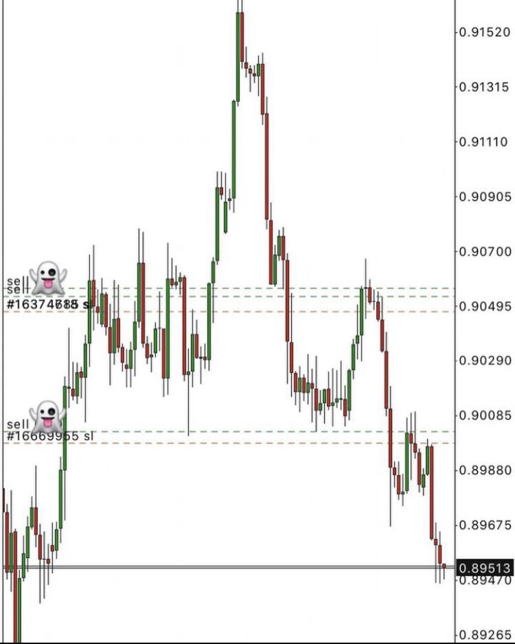 Reformd_Treader's tweet image. Today’s trade executed very well
