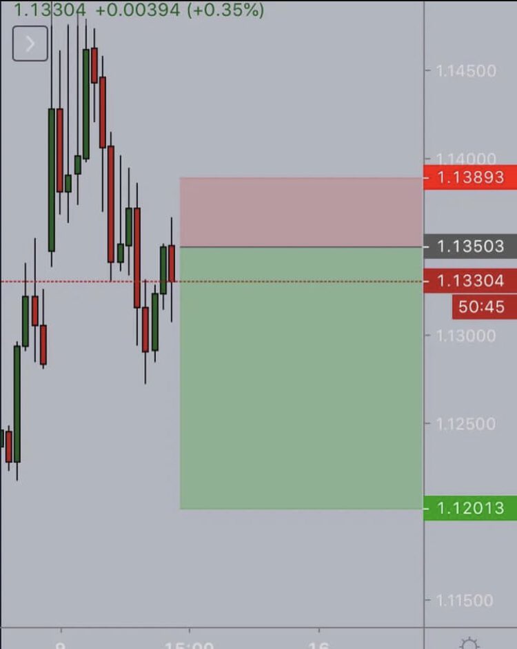 Reformd_Treader's tweet image. Today’s trade executed very well