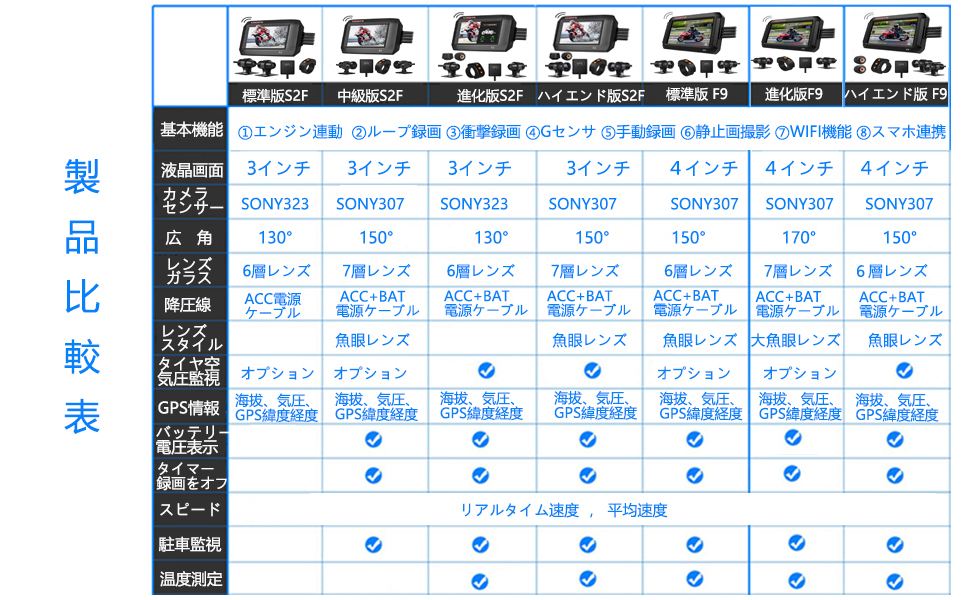 vsysto's tweet photo. VSYSTO【メーカー直営店 &amp; 1年保証】:製品（多機能有線リモコン）の比較
#バイク乗りとして軽く自己紹介 
#バイク乗りと繋がりたい
#VSYSTO 
https://t.co/CAw72Wem3H https://t.co/BdbxvUW9m2