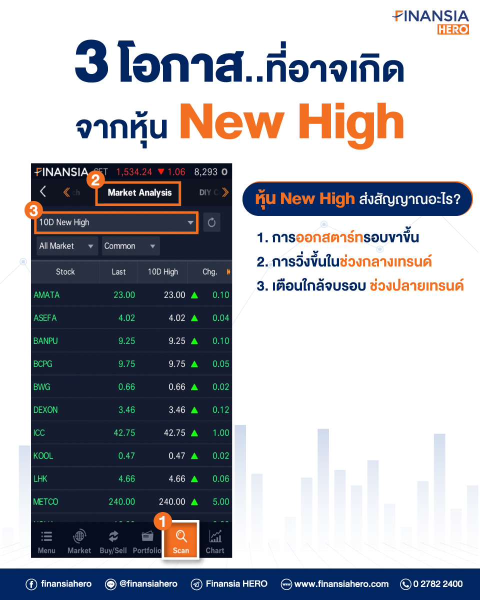 Finansia HERO (@finansiahero) / Twitter Finansia Hero (@Finansiahero) / Twitter