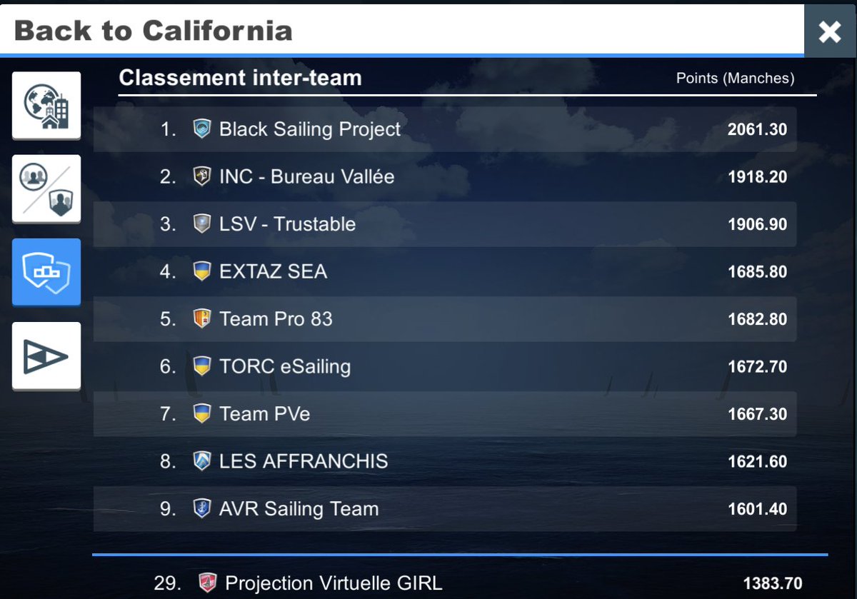 Team PV GIRL / MACSF (@plume_pv_girl) on Twitter photo Un joli score de la team , 29 ème et seconde derrière PVe <a href="/InsideTeamsPV/">Inside Teams PV</a> sur la back to california. Un joli score de la team , 29 ème et seconde derrière PVe <a href="/InsideTeamsPV/">Inside Teams PV</a> sur la back to california.