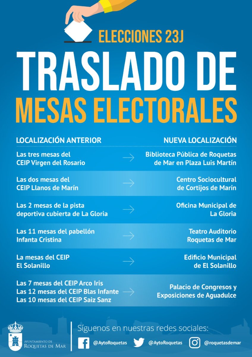 AytoRoquetas's tweet photo. 🔵 En las elecciones nacionales del #23J, hemos tomado medidas para asegurar un entorno adecuado durante la jornada electoral. Se trasladarán 48 mesas electorales a edificios climatizados debido a las altas temperaturas pronosticadas. https://t.co/UYmDctqgS8