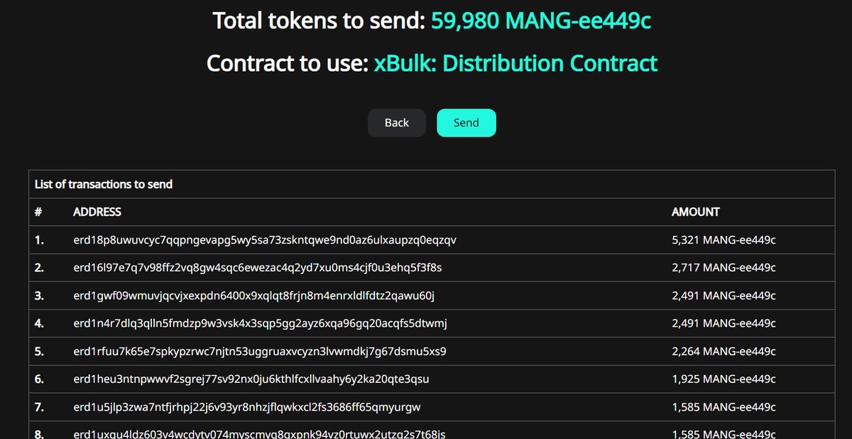 📷 📷 📷 29.000 $MANG went to you