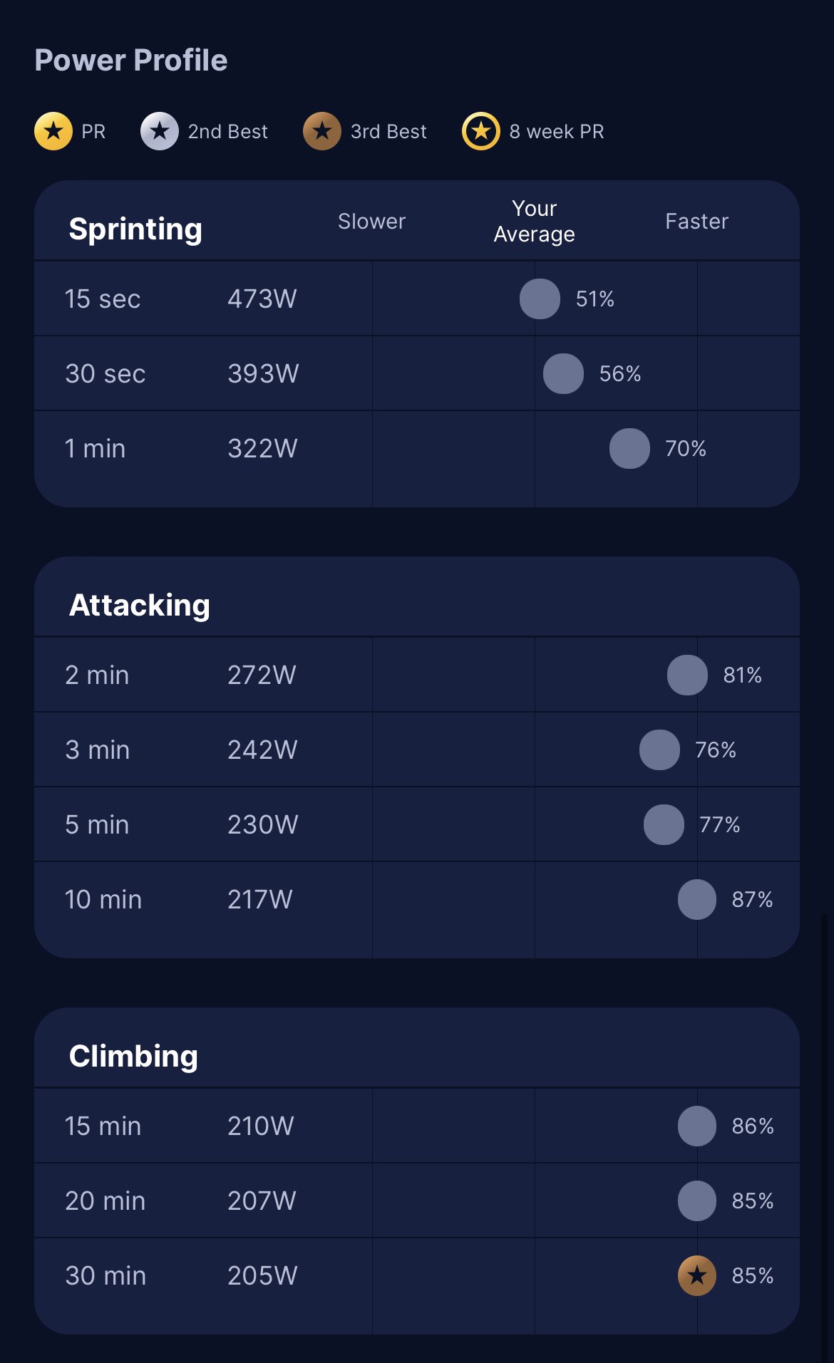 benji-naesen-on-twitter-gozwift-thebreakawayapp-day-3-of-riding-a