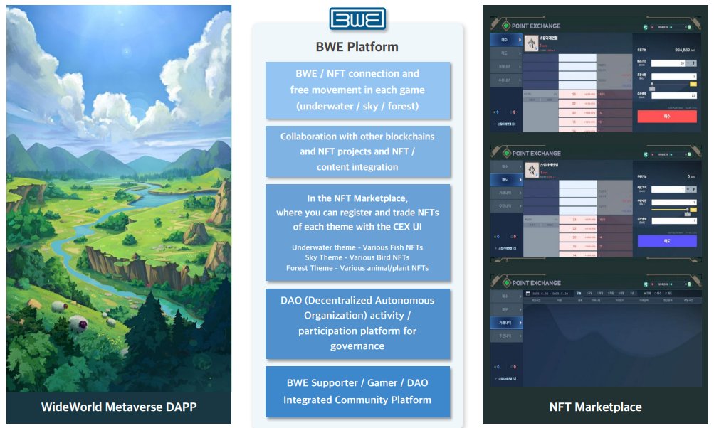 Blockchain With Environment (BWE) tweet media