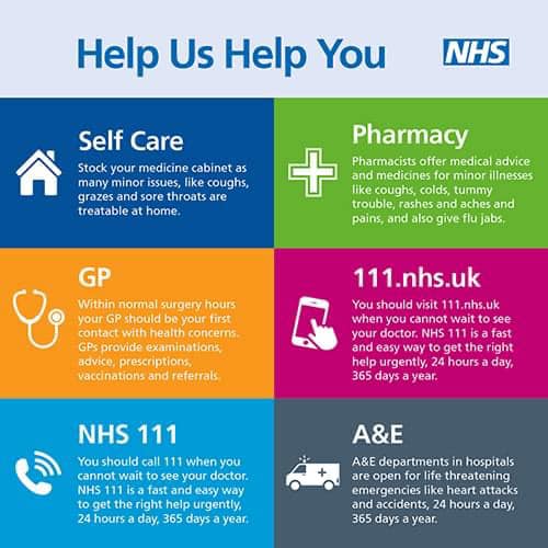 If you need medical help, please choose the right healthcare service to get the care you need and to enable the NHS to help the greatest number of people.

This guide helps you to choose the right service for you and help you to #KnowWhereToGo
