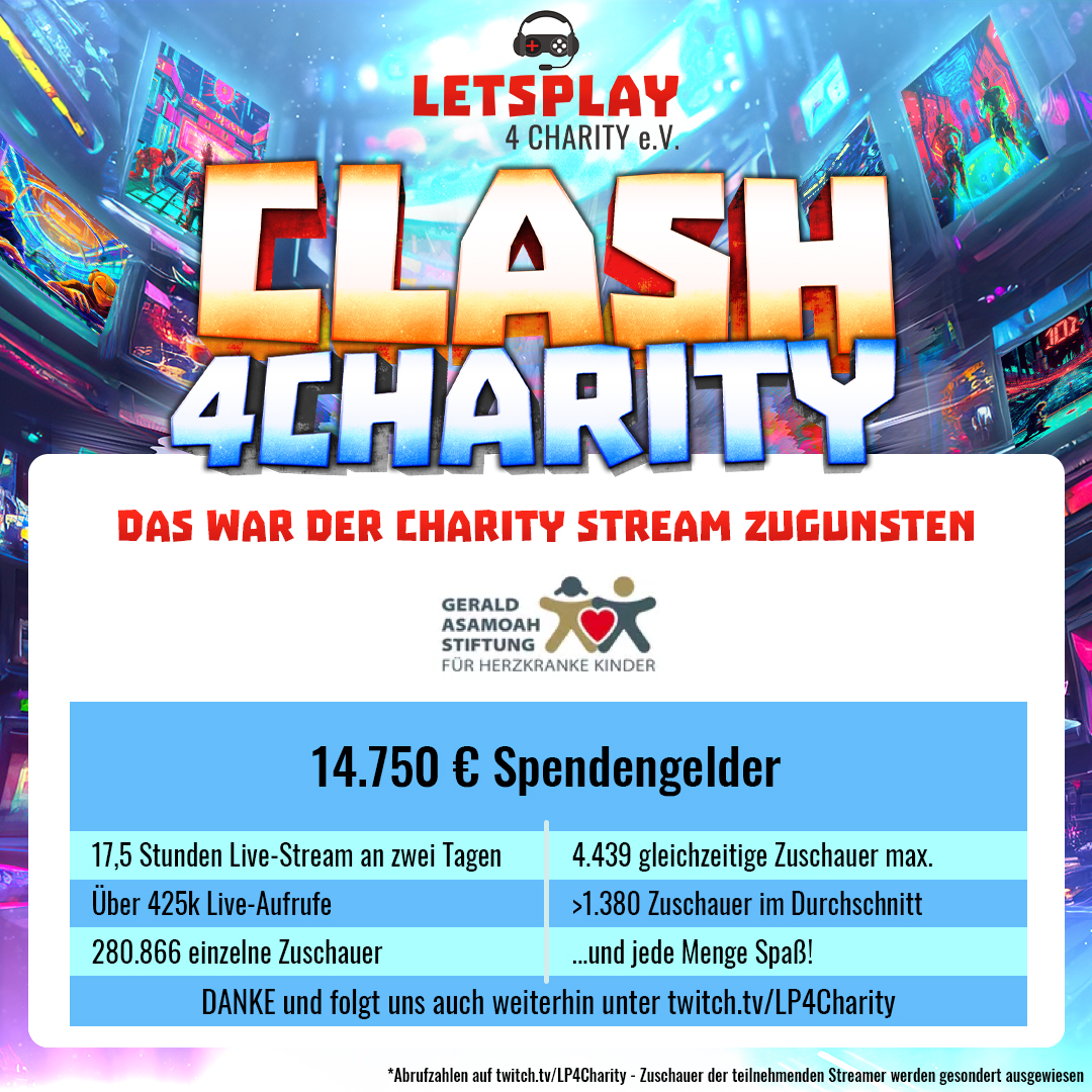 Das Endergebnis ist da!
Wir konnten insgesamt 14.750 € für die Stiftung von <a href="/GeraldAsamoah14/">Gerald Asamoah</a> sammeln. Damit haben wir über 2.000 € mehr gesammelt als im Januar.

Nochmal ein riesengroßes Dankeschön an alle Teilnehmer:innen und Spender:innen! ♥

Wir sehen uns 2024! <a href="/LP4Charity/">Letsplay4Charity e.V.</a>