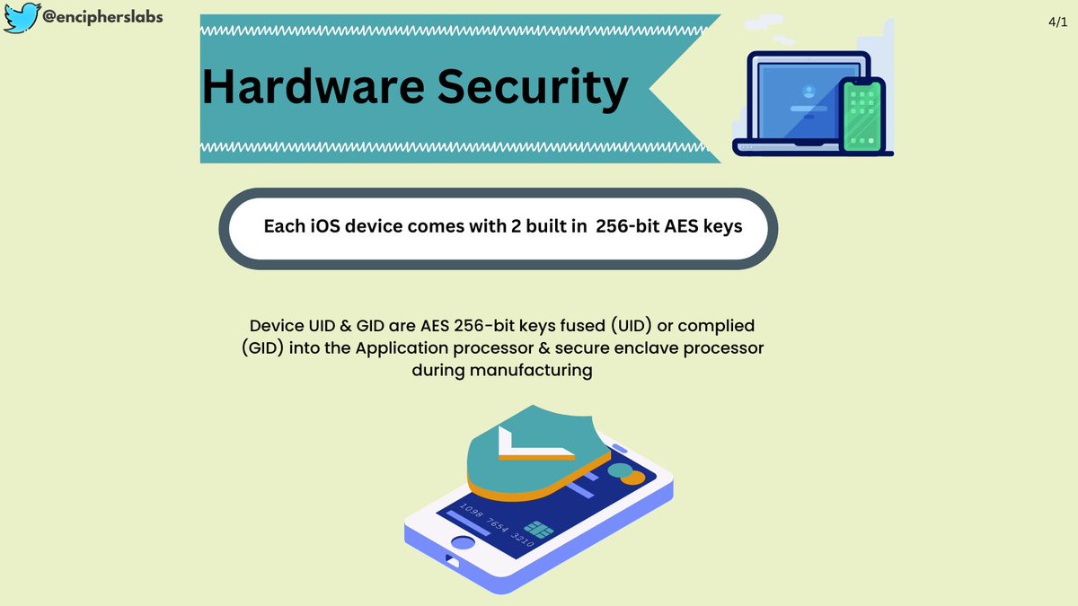 🔒 iOS Hardware Security 🔒 Every iOS device boasts: 🔑 Two 256-bit AES keys 🔐 Device UID & GID Manufactured with fused or compiled AES 256-bit keys into the app processor & Secure Enclave processor. Enhancing device security at the core. #iOSSecurity #MobileSecurity #App