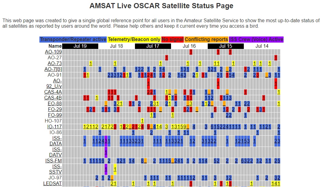 Paolo Giardini / IK3ITB tweet media