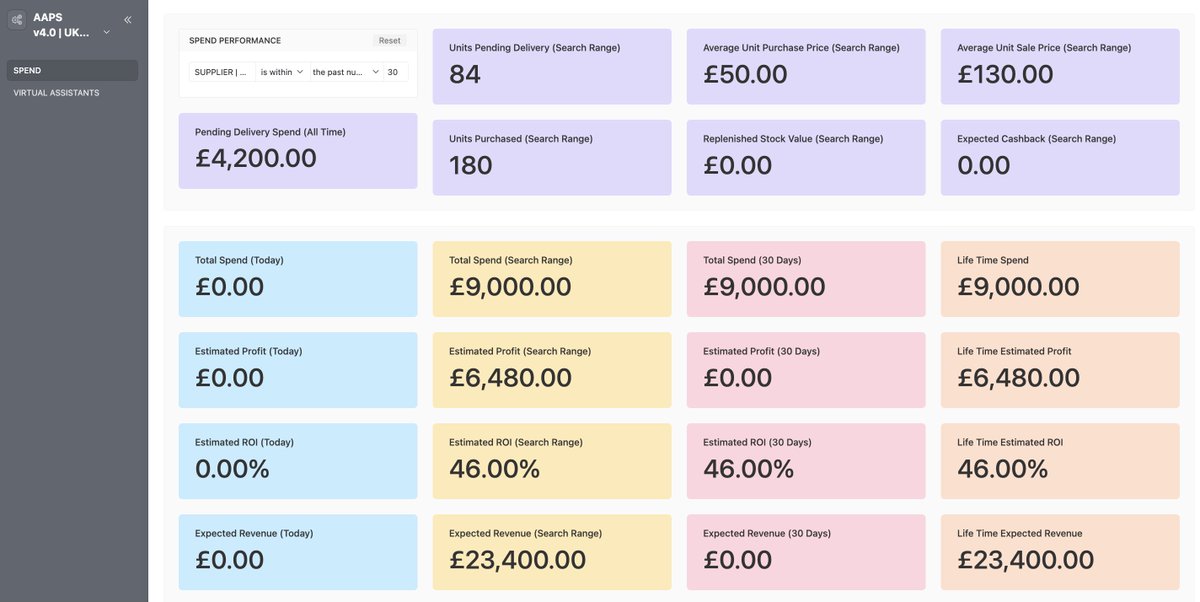 Spend tracking is so easy with AAPS

One click and you have key data to analyse whether you're on track for the month or falling behind your goals