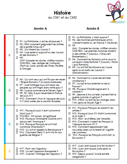 Charivari1's tweet photo. En Histoire, au CM, nous avons adopté une programmation spiralaire dans mon école : chaque année les séances couvrent de la Préhistoire à nos jours. Mon enthousiasme pour ce dispositif ne faiblit pas. J'ai décrit ici ses avantages à mes yeux : https://t.co/hy2UeMzo63 https://t.co/0cVlmGxke1