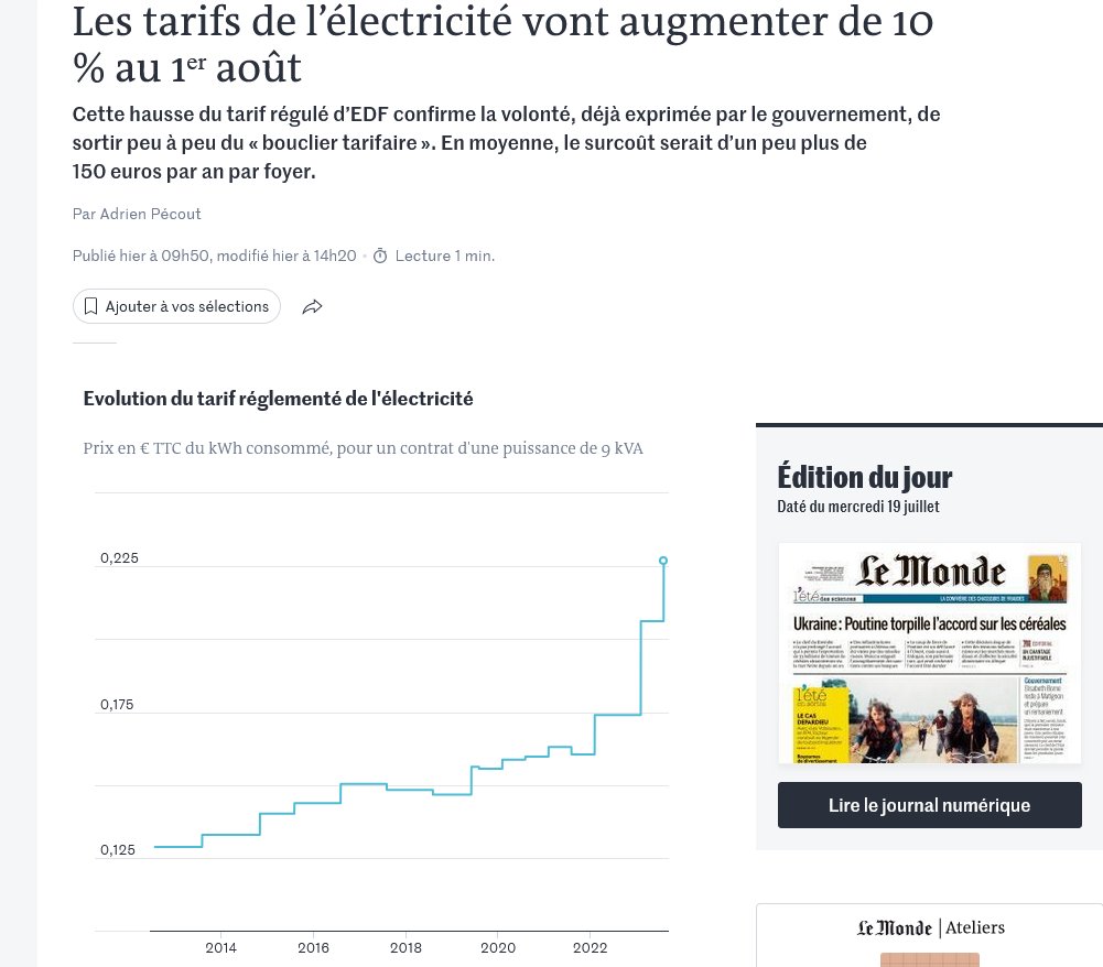 francheintox's tweet photo. Quoi de neuf  ?

Youpi !, le tarif de l’électricité va augmenter de 10 %.

Et en même temps, tout est mis en œuvre pour qu'il soit difficile de rendre votre logement indépendant...

Vive la Macronie !! https://t.co/eWUwjFbmpN