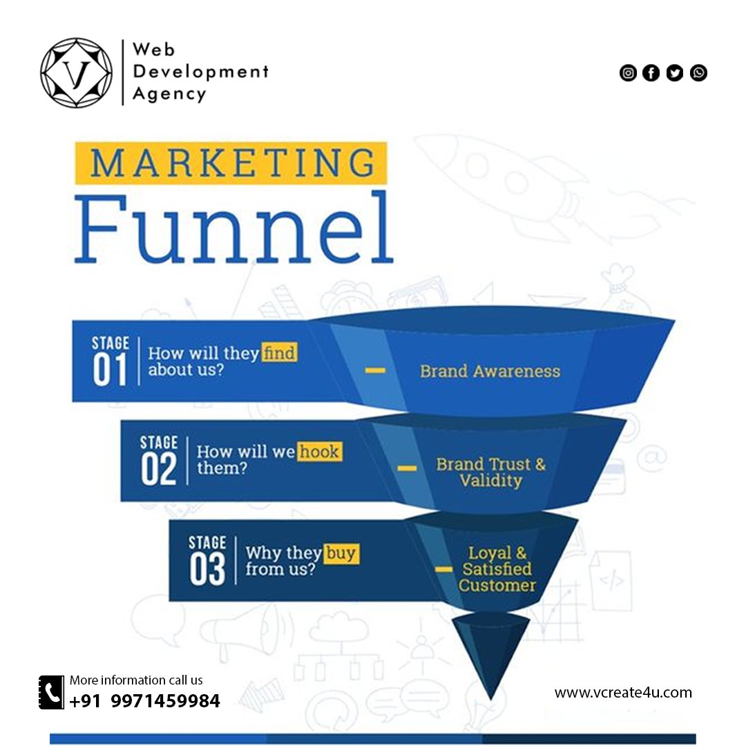 vcreate4u's tweet photo. 🌐 Master the Art of Conversions with the Marketing Funnel! 💼

#MarketingFunnel #Conversions #CustomerJourney #SalesFunnel #DigitalMarketing #LeadGeneration #TargetedMarketing #DataDriven #MarketingStrategy #BusinessGrowth #MarketingTips #CustomerExperience #FunnelOptimization https://t.co/e21fIGlJcV