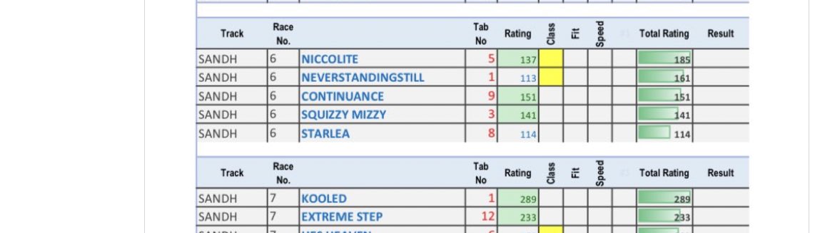 That’s 4 out of 5 from the yellow class runners at Sandown ! $7 for Neverstandingstill