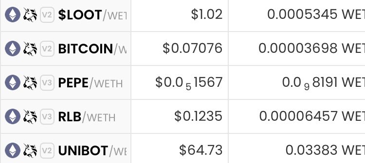 Actual winners 

Send it