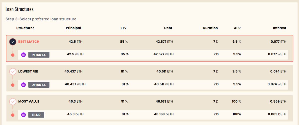 renkin_io's tweet photo. e.g. Best rates for Wrapped Punks high LTV loans are found on Zharta and you can snipe it on Renkin🎯 https://t.co/8j6Bg74Ket