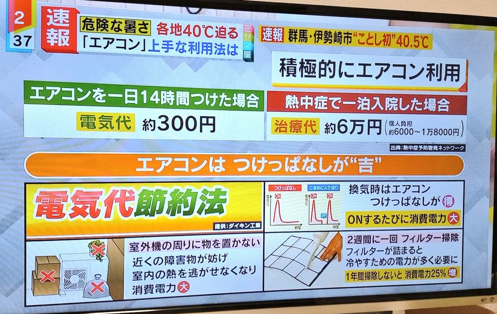電気代9万が話題だから言わせてもらうけど、みんな熱中症には本当に気をつけてください。エアコンをつけることを我慢して熱中症で入院するとエアコンをつけっぱなしにするよりもお金がかかります